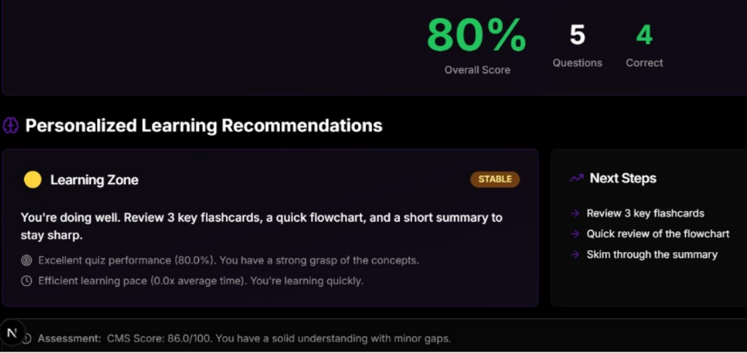 Adaptive Learning System Feature