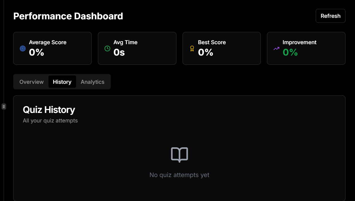 Live Performance Graph - Real-time Analytics